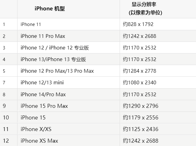 苹人民路街道果维修分享iPhone主屏幕壁纸显得模糊怎么办