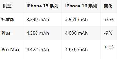 人民路街道苹果16维修分享iPhone16/Pro系列机模再曝光