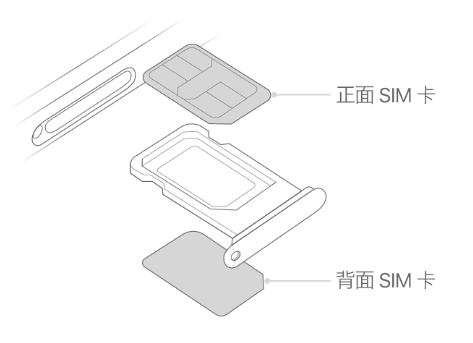 人民路街道苹果15维修分享iPhone15出现'无SIM卡'怎么办 