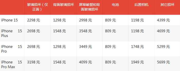 人民路街道苹果15维修站中心分享修iPhone15划算吗