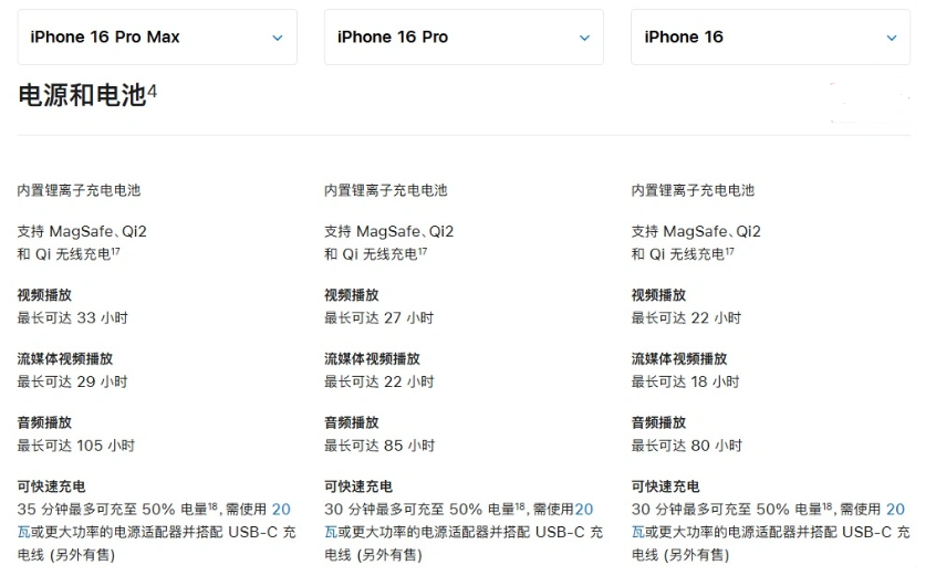 人民路街道苹果手机维修分享 iPhone 16 目前实测充电峰值功率不超过 39W 